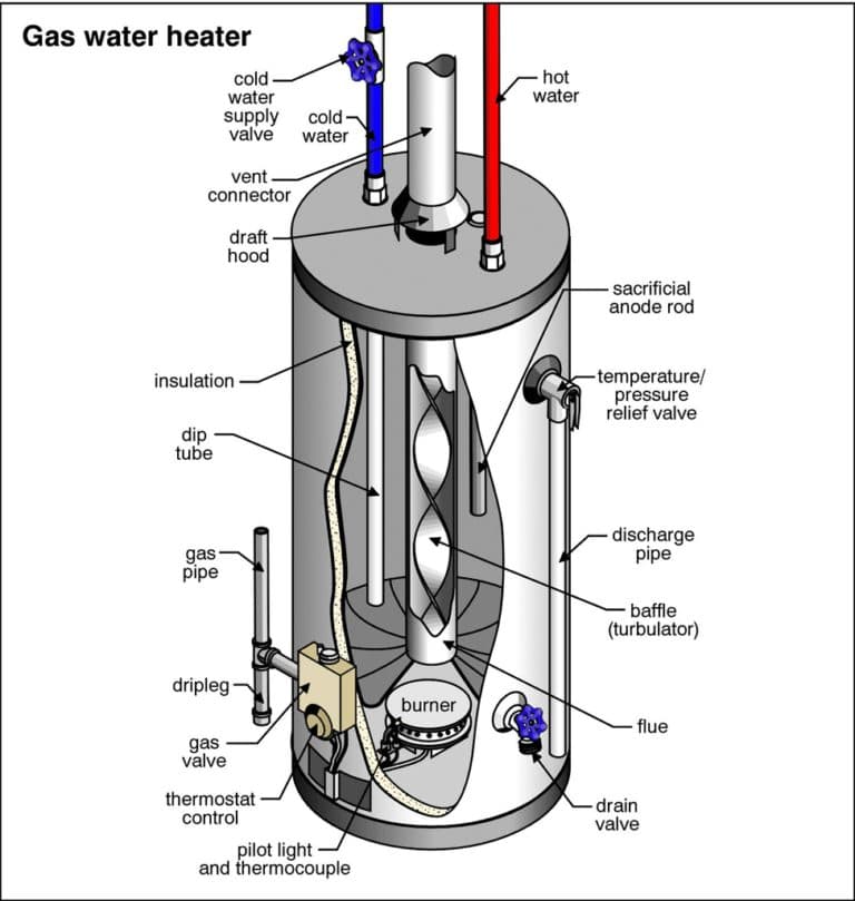 Hot Water Systems Perth {Buying Guide} Which is the Best to Buy ...